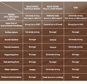 Nuovo Set <span class=keywords><strong>Moderno</strong></span> <span class=keywords><strong>per</strong></span> Hotel: Mobile Bagno Impermeabile con Lavabo, Diverse Misure, Struttura in Compensato - Product Image 5