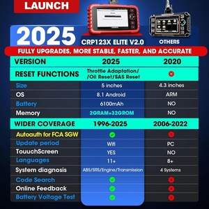 Outil de réparation automobile LAUNCH CRP129 24V HD, lecteur de code OBD2 pour camions lourds, outil de diagnostic pour véhicules utilitaires - Product Image 4