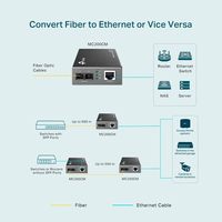 Convertidor de Medios TP-Link MC200CM 1000BASE-SX/1000Base-T Multimodal con Conectores RJ45 y SC, Negro, China