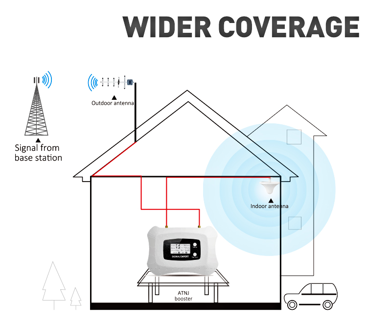 800MHz lte 4gの中継器のamplificateurs信号のcellulaireネットワーク信号のboaster 8