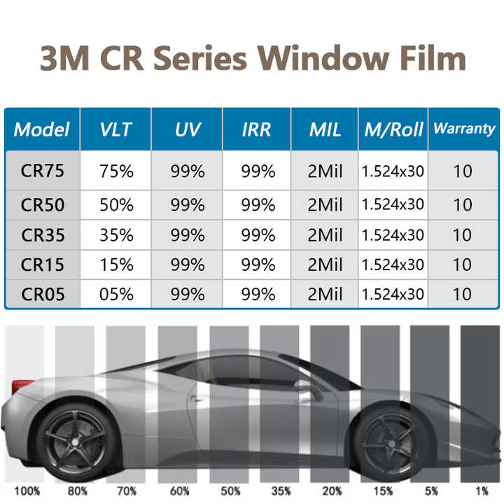 3M Nano Ceramic Window Tint Films Heat & UV Rejection