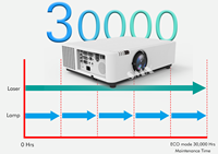 Projecteur de cinéma maison SMX 8200 lumens, projecteur laser DLP avec boîte TV intelligente Android, WIFI