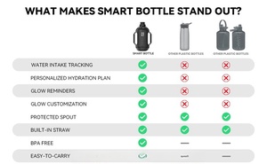 1300ml chai nước bằng nhựa BPA free nhựa uống chai với rơm thể thao ngoài trời với <span class=keywords><strong>LED</strong></span> theo dõi lượng nước của bạn - Product Image 5