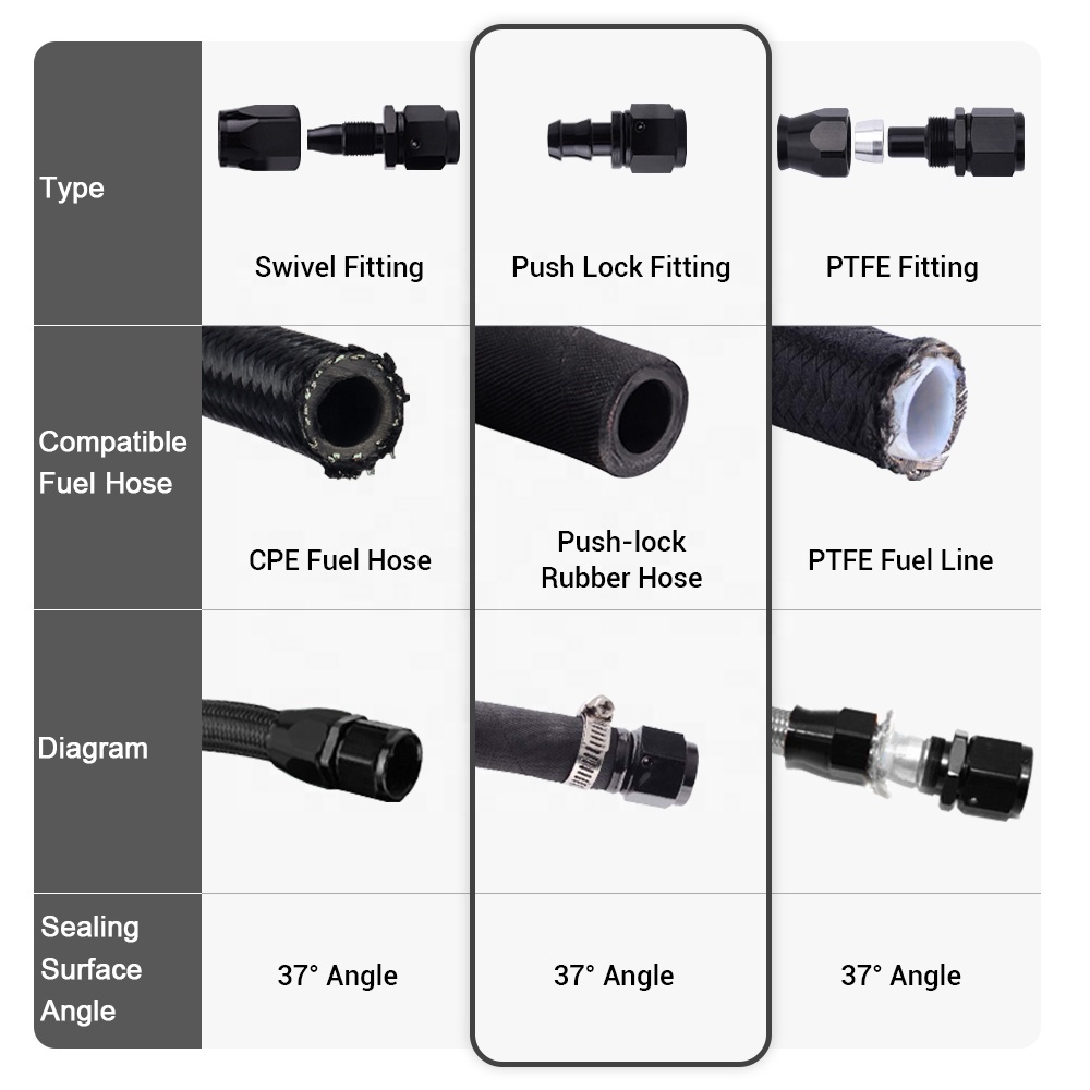 Raccord Adaptateur Pour Circuit Carburant AN10 - Mâle à Femelle, Coudé à 45°, Noir