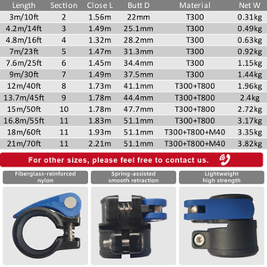 Asta Telescopica in Fibra di Carbonio OEM da 3 a 21 Metri, Produttore di Aste ad Alto Modulo per Pulizia Finestre con Acqua - Product Image 2