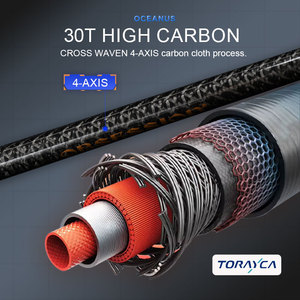 TEASER OCEANUS Offshore Casting FUJI Spiral <strong>Guide</strong> TORAY Carbon <strong>Blank</strong> Slow Jigging <strong>Rod</strong> 1.98m One Section <strong>Rod</strong> Jig Lure <strong>Fish</strong> <strong>Rod</strong> - Product Image 5