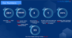 โน้ตบุ๊คธุรกิจขนาด 15.6 นิ้ว แล็ปท็อป AMD Ryzen 5 5600GT แรม 16GB DDR4  SSD 512GB หน้าจอ FHD IPS แบตเตอรี่ใช้งานได้ยาวนาน โน้ตบุ๊คภาษาอังกฤษ - Product Image 6