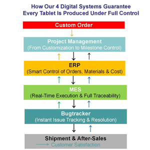 Tablet <span class=keywords><strong>Android</strong></span> 10 de Diseño de Vanguardia, MT6755, 3GB, 32GB, 1280x800, Incell, Batería de 5000mAh, Regalo Corporativo, Fabricante OEM - Product Image 5