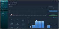 Acrel EIOT Cloud Platform Sistema de gestión de energía para edificios/Fábrica/Subestación/Gestión de análisis de consumo de energía solar