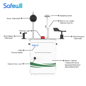 SAFEWILL ES80A-Y8 Monitor de Calidad del Aire Multifuncional en Tiempo Real para Exteriores, Pm2.5 Pm10, Estación de Monitoreo Ambiental E - Product Image 3