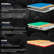 Nữ Hoàng Lai Nệm Foamfirm Vận Chuyển Truyền Thống Mùa Xuân Thoải Mái Euro Chân Không Hàng Đầu Nén Bọt Mùa Xuân Lai Cho Giường Sử Dụng - Product Image 3