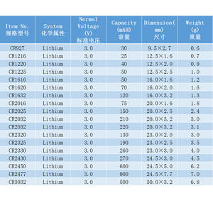 3V 15mAh リチウム <span class=keywords><strong>ML1220</strong></span> 充電式電池 <span class=keywords><strong>ML1220</strong></span> ボタン電池 おもちゃ用はんだタブ付き - Product Image 6