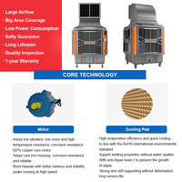 Ventilateur d'air évaporatif portable industriel RTFANS, résistant à l'eau, pour l'intérieur et l'extérieur