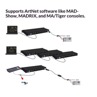 Contrôleur Art-Net & DMX prenant en charge la transmission DMXSPI, console d'extension de réseau d'éclairage de scène, 256 couleurs, 110-220V