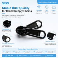 SBS original # 5 # 8 # 10 tirettes de fermeture éclair en alliage de zinc sans verrouillage pour tentes, sacs et sacs à dos – Vente directe usine, personnalisables