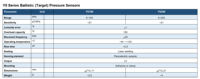 Sensor Tekanan Target Impact Sensuoer Seri Y0 100-250kPa 2.5g Ringan 150% Beban Berlebih Respon Cepat Non-linaritas 1%