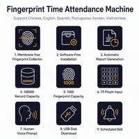 Horloge de pointage par empreinte digitale USB JINGXIN multi-langues avec écran couleur TFT de 2,4 pouces pour la gestion des présences en bureau international