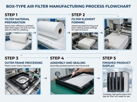 Filtre HVAC avec cadre galvanisé, filtre à air pour boîte à air