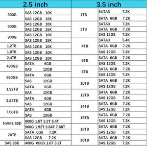 R3R45A P37624-001 最畅销 Hxx 1.92TB 2.5英寸 10K 12Gb SAS SSD 适用于 3PAR StoreServ 8000 - Product Image 5