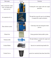 Meilleures ventes de broyeurs de câbles en cuivre de récupération, broyeurs de fils, machines de recyclage en vente
