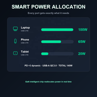 Chargeur GaN 140W avec prises universelles US/EU/UK, pour la maison, le bureau, le dortoir, expédition rapide en 7 jours