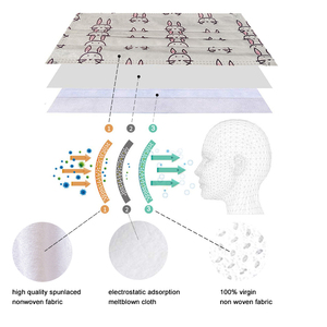 للبيع بالجملة قناع للوجه يستخدم لمرة واحدة من سبونليس وردي غير منسوج 3 طبقات جراح جراحي للاستعمال مرة واحدة - Product Image 3