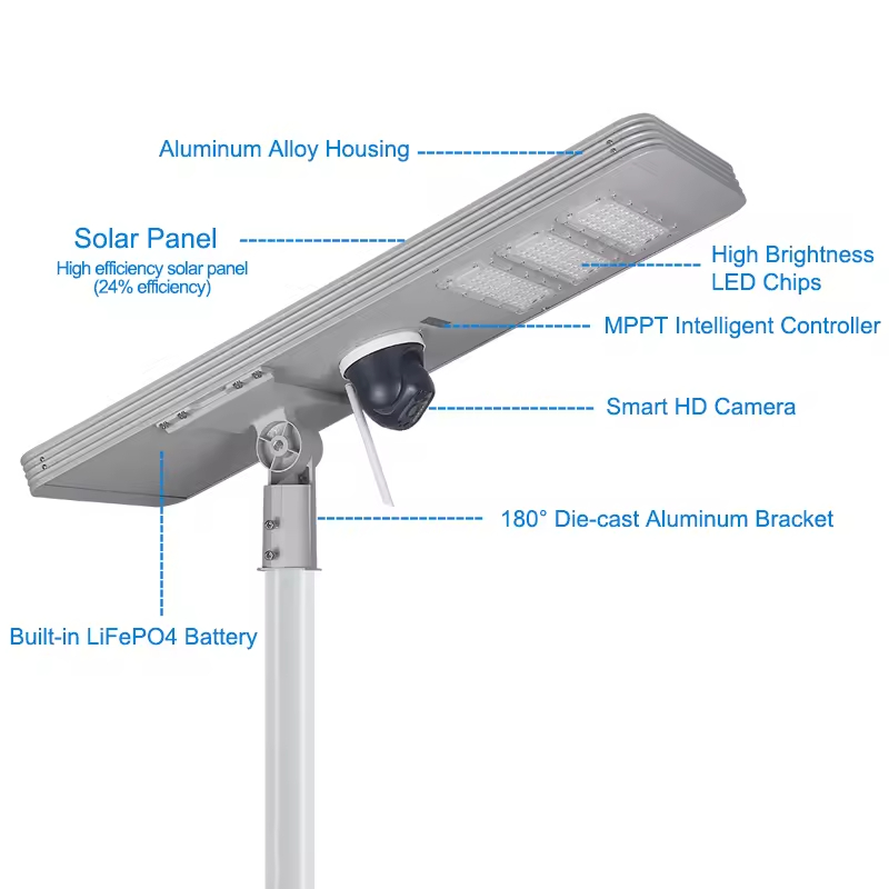 cctv camera with wiper