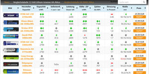 XTAR 1.5vリチウムイオンバテリア充電式AA Con CargadorリチウムイオンAA充電式バッテリースマート充電式バンドルパッキング - Product Image 3