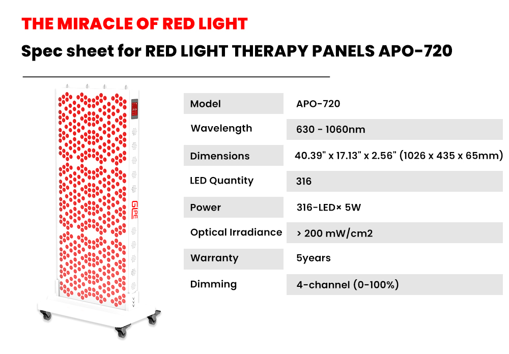APO720