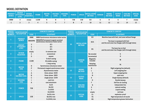 Ie5 + nam châm vĩnh cửu hỗ trợ động cơ miễn cưỡng đồng bộ - Product Image 5