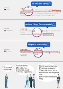 从中国到土耳其的DDP航空快递运输 - Product Image 5