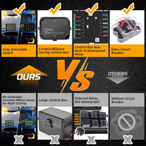 Panneau de commutation 12 gangs à écran tactile - Product Image 4