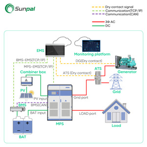 메가레보 MPS 마이크로그리드 하이브리드 인버터 PCS 250Kw 500Kw 에너지 저장 변환기 <span class=keywords><strong>3</strong></span> 상 400V 야외 태양광 인버터 - Product Image 5