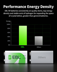 Paquete de Baterías EBL NIMH de 280 mAh, Baterías Recargables NIMH de 9 V 6F22 para Micrófonos - Product Image 5