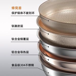 Thickened Stainless Steel Wok Honeycomb Coating Nonstick Titanium Flat Bottom Frying <b>Pan</b> - Product Image 4