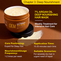 Set de cuidado capilar de marca privada, orgánico, de reparación profunda, con aceite de argán marroquí, champú, acondicionador y mascarilla capilar para cabello seco y dañado.