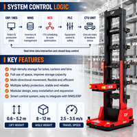 Robot de récupération de cartons mobiles à haut rendement pour système d'automatisation d'entrepôt pour la logistique 3PL et la gestion des commandes