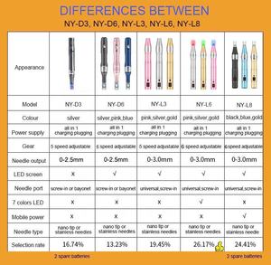 Meilleur stylo de micro-aiguilletage médical de qualité supérieure, machine à micro-aiguilletage dorée pour la maison, écran LCD, longueur d'aiguille réglable, 6 niveaux de vitesse, blanchiment - Product Image 5