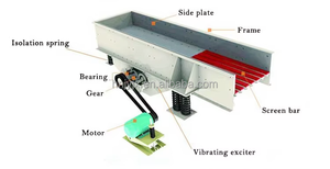 Nuevo tipo de máquina alimentadora vibratoria, equipo de minería, tolva de alimentación vibradora para línea de procesamiento de trituración de piedra a la venta - Product Image 5
