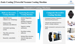 PVD Decoratieve Coatingmachine voor ringen, armbanden, horlogebanden. PVD-coatingapparatuur, eenvoudig te bedienen, ondersteunt maatwerk. - Product Image 3