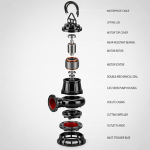 Potente Bomba Sumergible de Hierro Fundido para Aguas Residuales, Bomba Eléctrica para Aguas Sucias, Sistema de Drenaje para Control de Inundaciones en Sótanos - Product Image 4