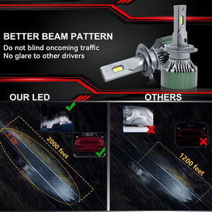 Faro LED M9 Pro de Alta Venta, Chip 3570, Luz Alta/Baja H1/H4/H7/H3/9005, Impermeable, 12V 150W 20000LM 6500K, Universal para Automóvil - Product Image 4
