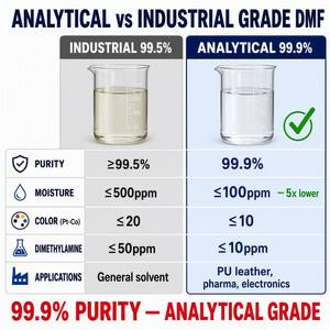 N,N-Dimetilformamida (DMF) CAS 68-12-2 99.9% Solvente Inerte <span class=keywords><strong>para</strong></span> Poliuretano, Cuero Sintético y Fibra Acrílica - ¡Venta Caliente! - Product Image 3