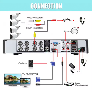 5MP Outdoor 8 CH DVR Kit Sistema de cámara de seguridad para el hogar AHD Conjunto combinado completo 8 en 1 Cámara analógica Precio barato - Product Image 2