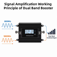 Amplificador de Señal EasyBoost Europe B20 B3, Repetidor LTE Dual de 800/1800MHz, Amplificador 4G 5G de Alta Ganancia de 72dB, Monitor Inteligente con Aplicación Tuya