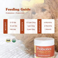 Poudre Probiotique pour la Santé Intestinale des Animaux - Citrouille - Chiens et Chats - Soutien Digestif - Équilibre Intestinal - Absorption Rapide - Digestion Sensible