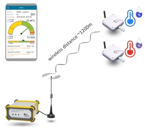 2 Conjuntos de Registradores de Temperatura y Humedad Inalámbricos LoRa con Control Remoto RF de 433Mhz, Monitor de Temperatura y Humedad - Product Image 5