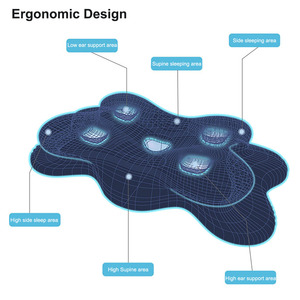 <span class=keywords><strong>Oreiller</strong></span> ergonomique en mousse à mémoire de forme, forme papillon, pour le sommeil, avec soutien cervical, personnalisable avec logo OEM - Product Image 3