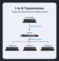 SYONG-Extender HDMI 4K 200m avec prise en charge IP NVR en boucle KVM Cat5e Cat6 TX RX Récepteur Émetteur avec KVM USB