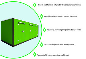 Entrepôt préfabriqué Structure métallique Conteneurs <span class=keywords><strong>de</strong></span> <span class=keywords><strong>location</strong></span> Conteneurs <span class=keywords><strong>de</strong></span> stockage en libre-service Entrepôt mobile - Product Image 3